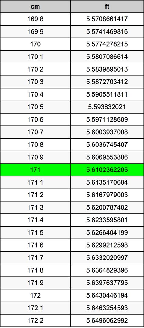 171cm in feet|Height Converter